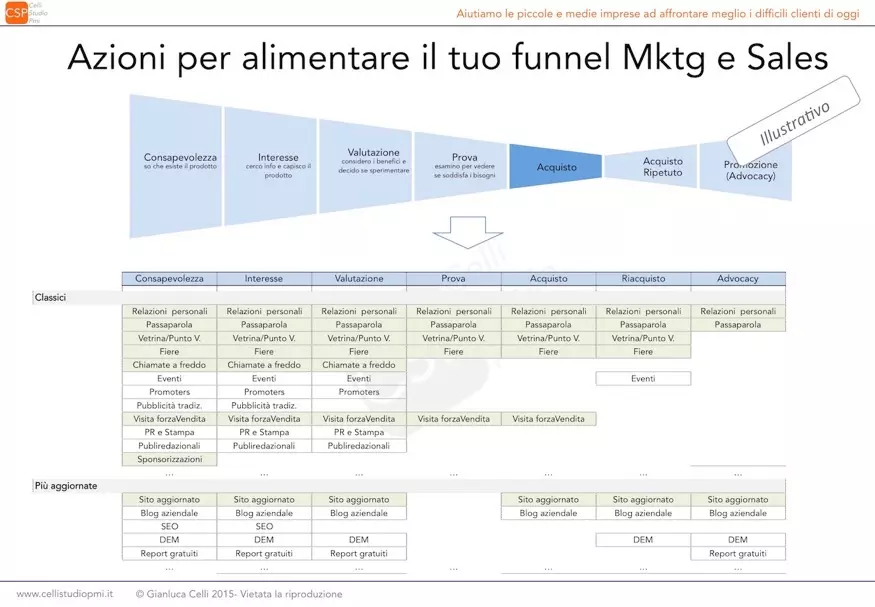 e-vendite-sales-0026-marketing-plan