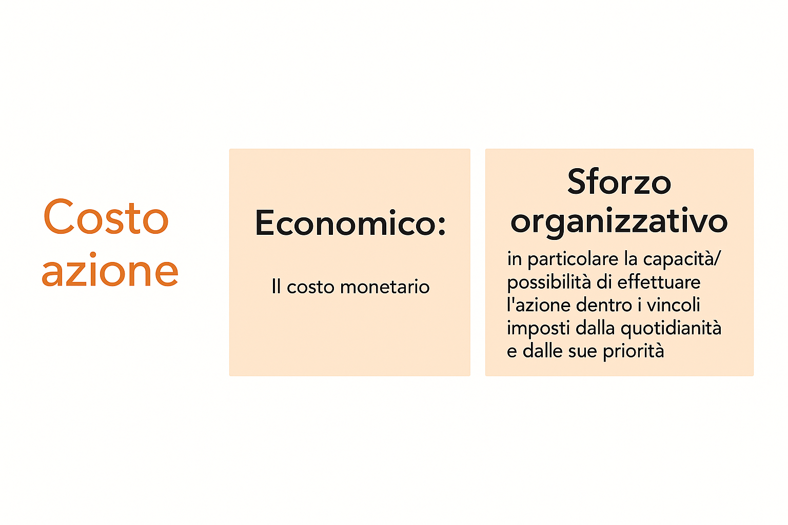 budget marketing 